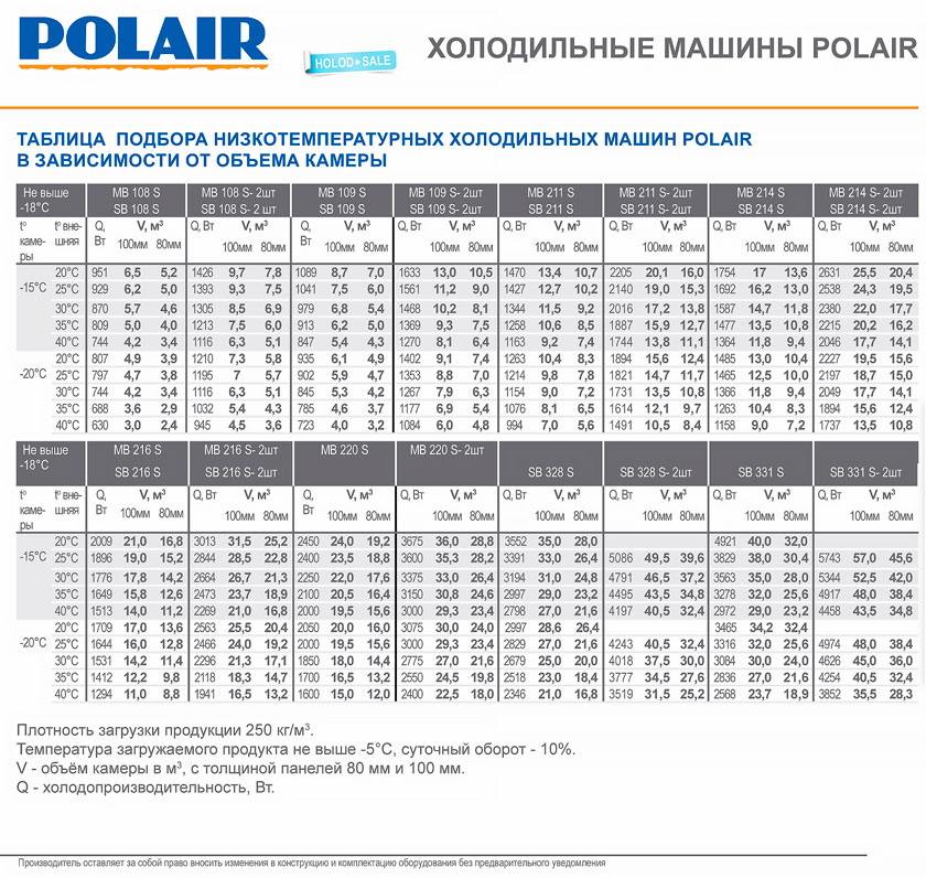 Сплит-система низкотемпературная Polair SB 109 S